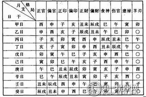 命格查詢